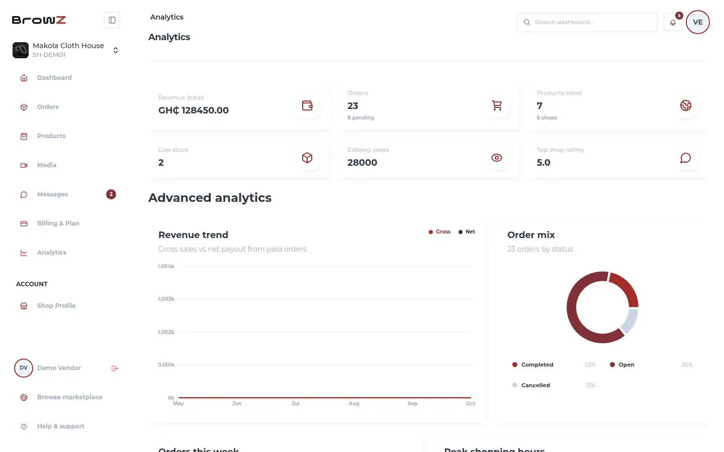Browz vendor analytics